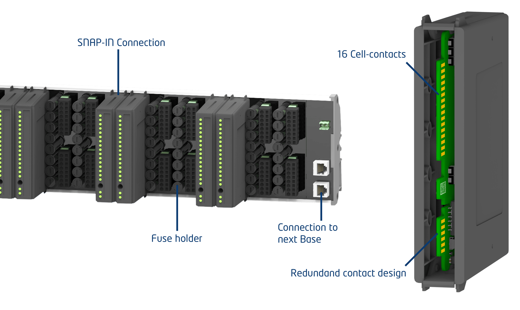 Core-Base